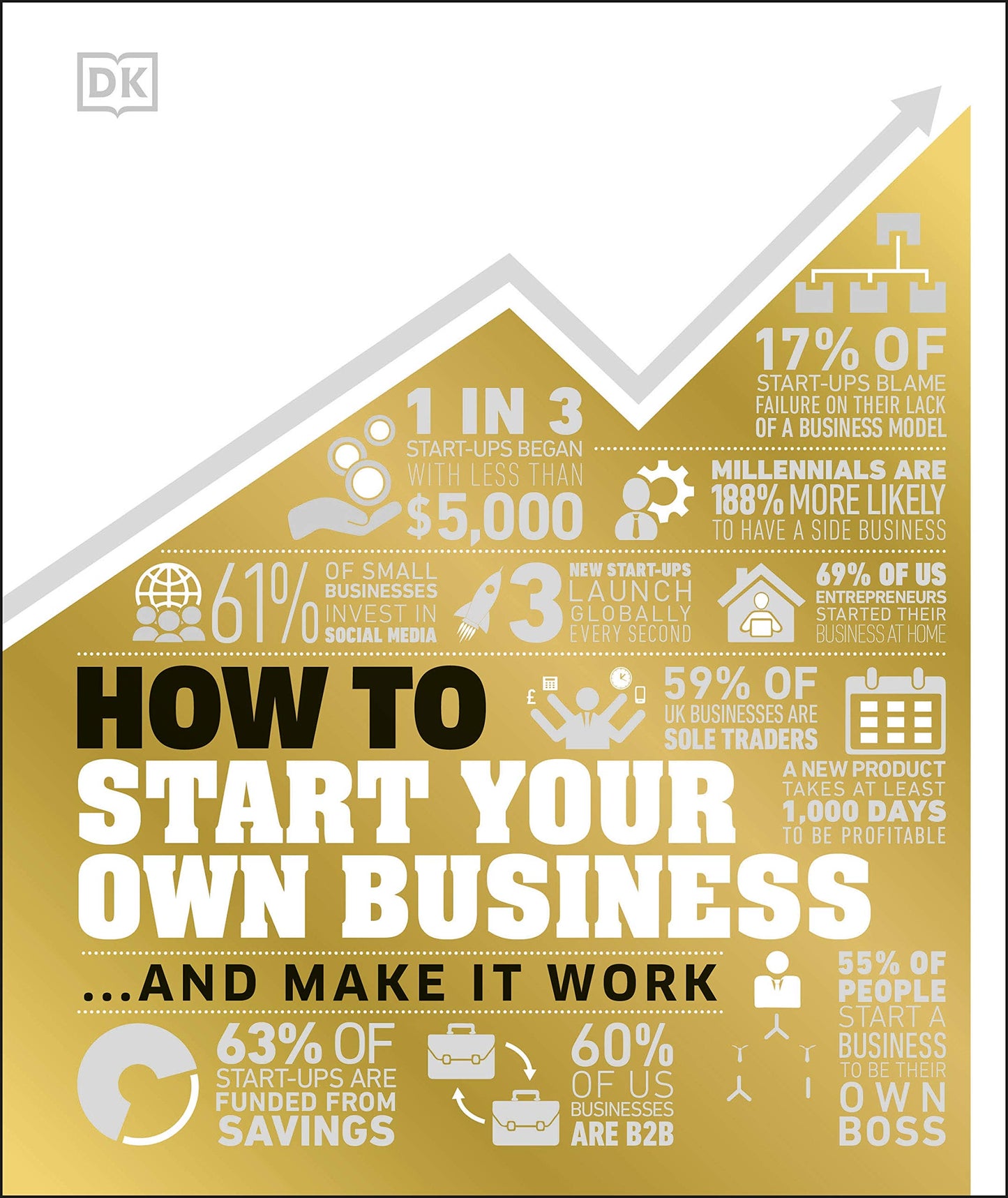 Book cover of How To Start Your Own Business: And Make It Work by D.K. Publishing