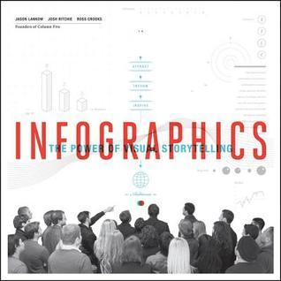 Book cover of Infographics by Jason Lankow, Ross Crooks, Josh Ritchie
