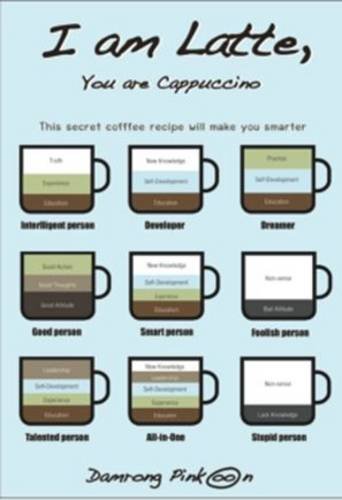 Book cover of I Am Latte, You Are Cappuccino by Damrong Pinkoon